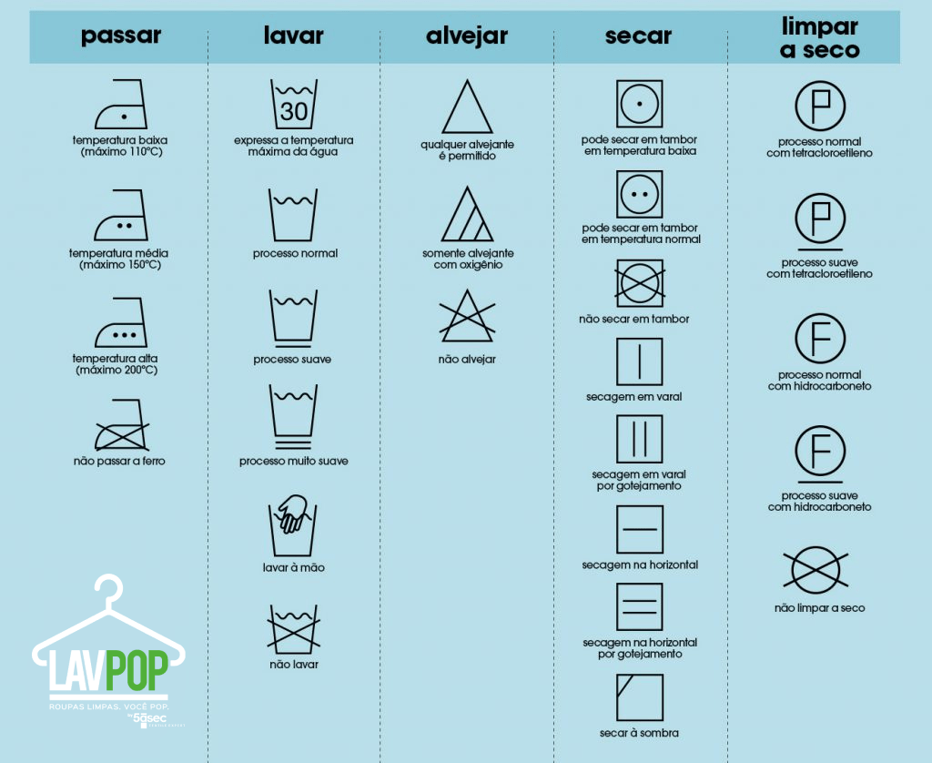 Tabela Simbolos de Lavage