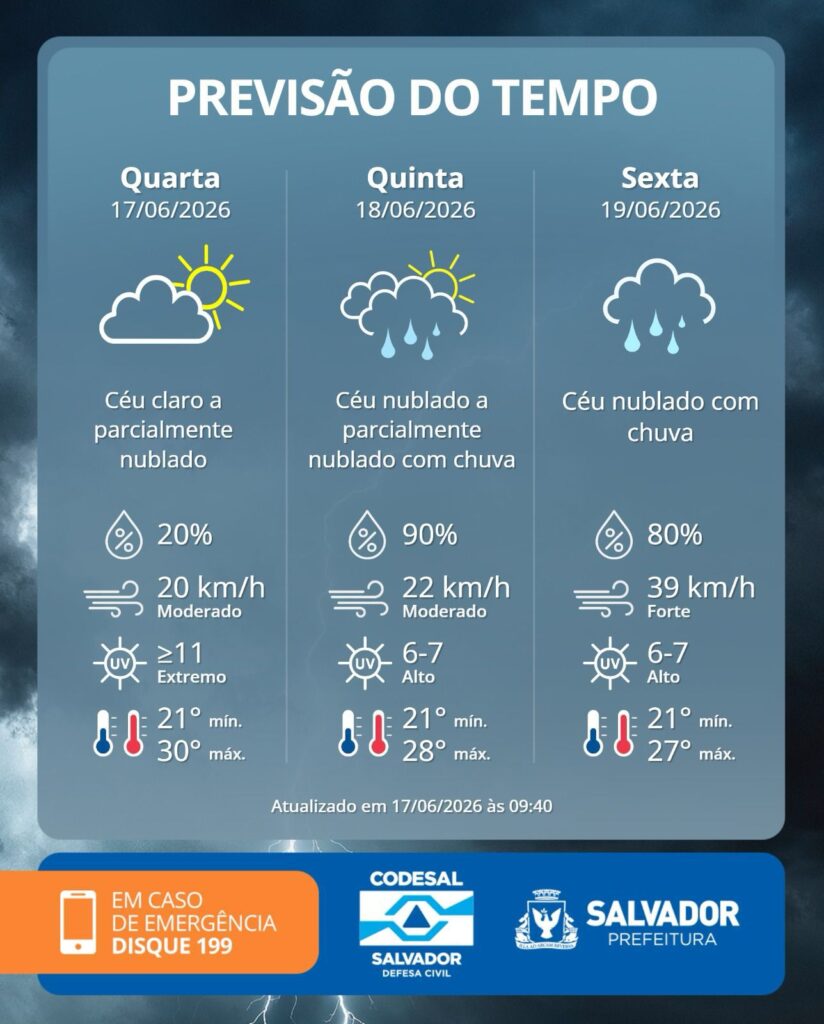 previsao do tempo salvador